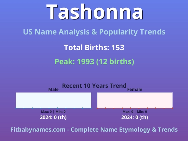 Infographic: Tashonna name meaning, origin, and popularity trends in the United States (US baby name analysis chart)