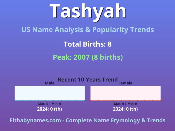 Infographic: Tashyah name meaning, origin, and popularity trends in the United States (US baby name analysis chart)