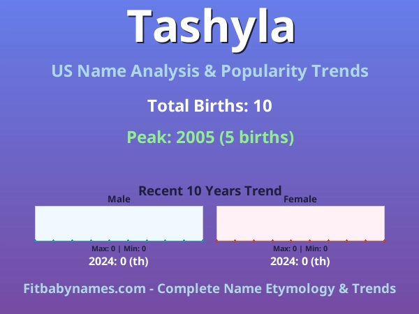 Infographic: Tashyla name meaning, origin, and popularity trends in the United States (US baby name analysis chart)