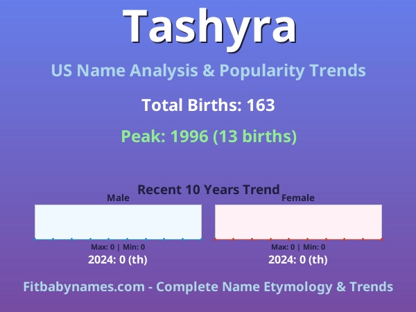 Infographic: Tashyra name meaning, origin, and popularity trends in the United States (US baby name analysis chart)