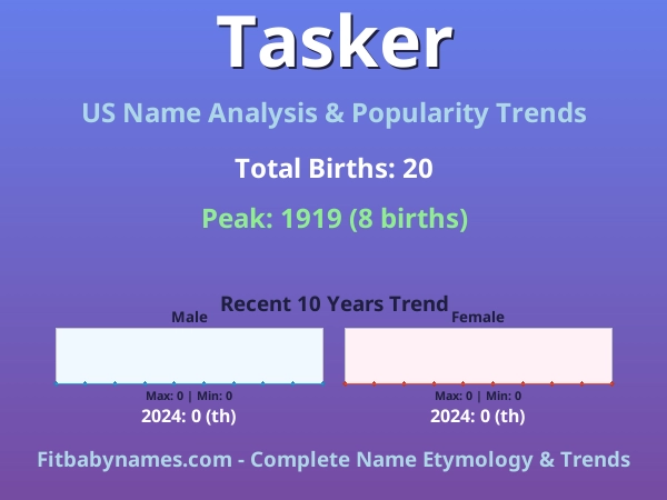 Infographic: Tasker name meaning, origin, and popularity trends in the United States (US baby name analysis chart)