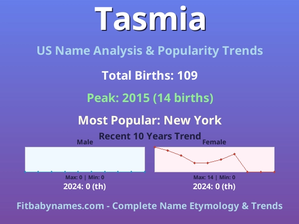 Infographic: Tasmia name meaning, origin, and popularity trends in the United States (US baby name analysis chart)