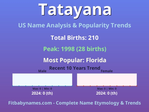 Infographic: Tatayana name meaning, origin, and popularity trends in the United States (US baby name analysis chart)
