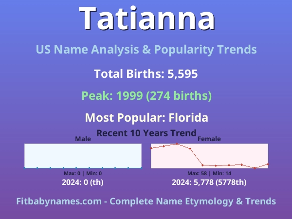 Infographic: Tatianna name meaning, origin, and popularity trends in the United States (US baby name analysis chart)
