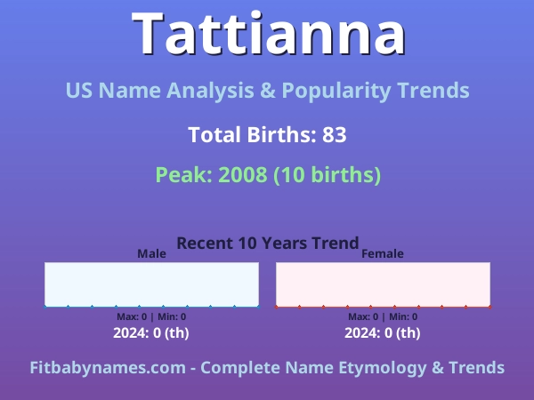 Infographic: Tattianna name meaning, origin, and popularity trends in the United States (US baby name analysis chart)