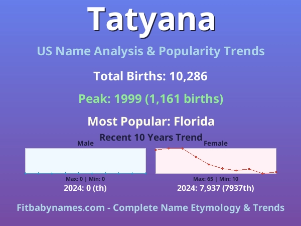 Infographic: Tatyana name meaning, origin, and popularity trends in the United States (US baby name analysis chart)