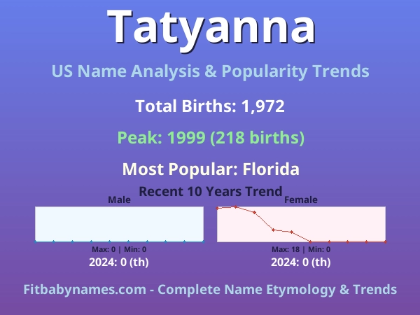 Infographic: Tatyanna name meaning, origin, and popularity trends in the United States (US baby name analysis chart)