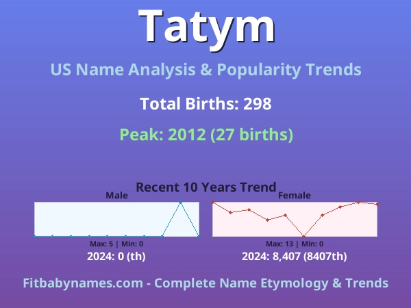 Infographic: Tatym name meaning, origin, and popularity trends in the United States (US baby name analysis chart)