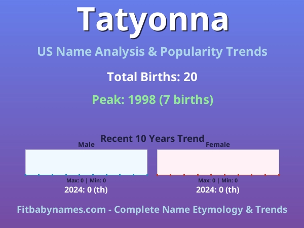 Infographic: Tatyonna name meaning, origin, and popularity trends in the United States (US baby name analysis chart)