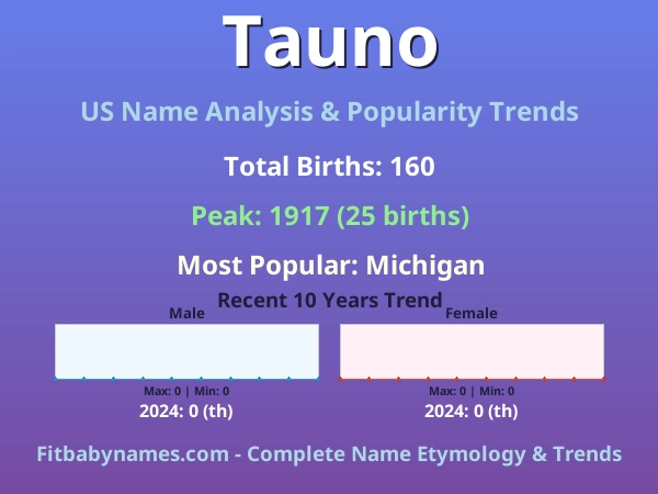 Infographic: Tauno name meaning, origin, and popularity trends in the United States (US baby name analysis chart)