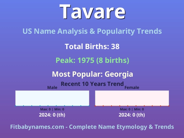 Infographic: Tavare name meaning, origin, and popularity trends in the United States (US baby name analysis chart)