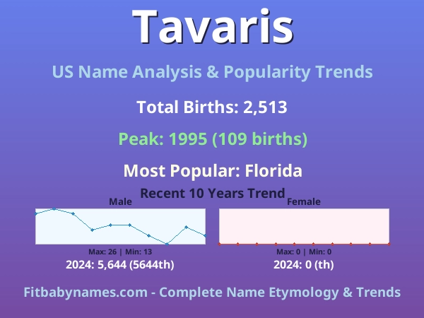 Infographic: Tavaris name meaning, origin, and popularity trends in the United States (US baby name analysis chart)