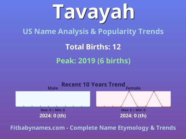 Infographic: Tavayah name meaning, origin, and popularity trends in the United States (US baby name analysis chart)