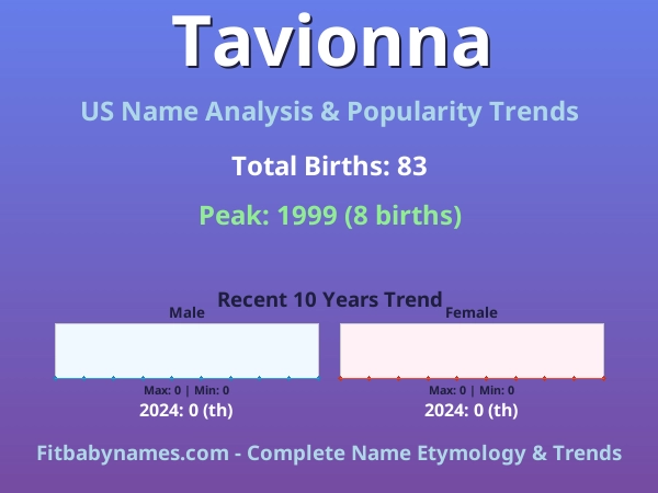 Infographic: Tavionna name meaning, origin, and popularity trends in the United States (US baby name analysis chart)