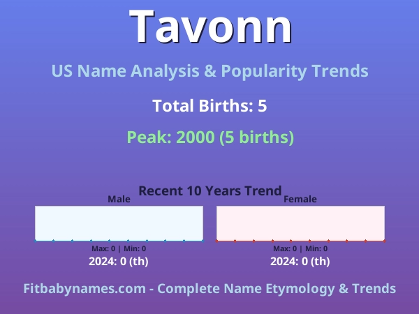 Infographic: Tavonn name meaning, origin, and popularity trends in the United States (US baby name analysis chart)