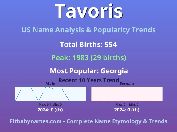Infographic: Tavoris name meaning, origin, and popularity trends in the United States (US baby name analysis chart)