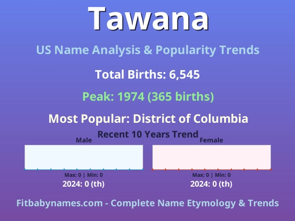 Infographic: Tawana name meaning, origin, and popularity trends in the United States (US baby name analysis chart)