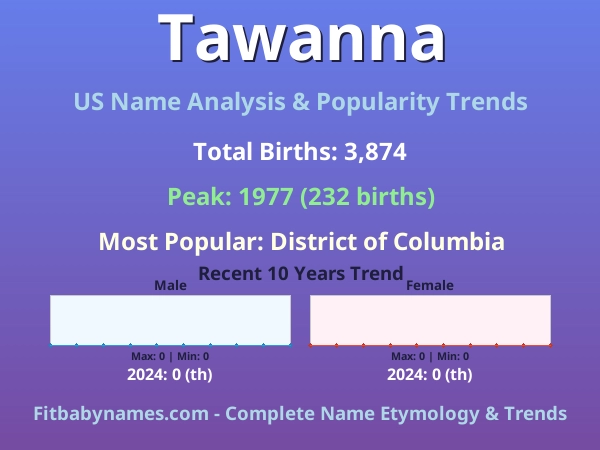 Infographic: Tawanna name meaning, origin, and popularity trends in the United States (US baby name analysis chart)