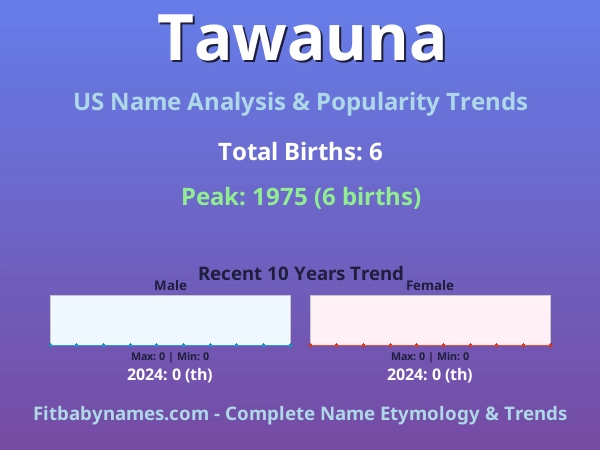 Infographic: Tawauna name meaning, origin, and popularity trends in the United States (US baby name analysis chart)