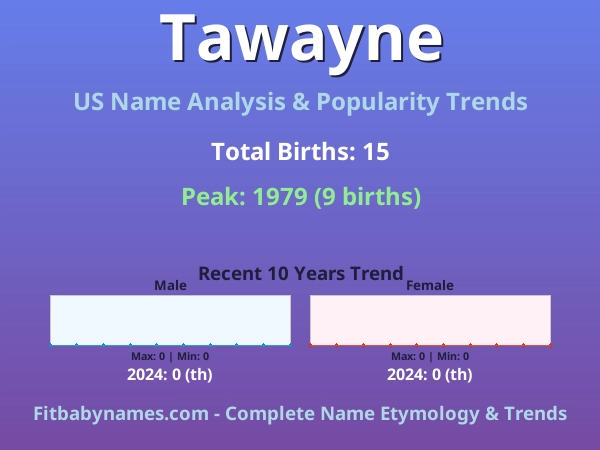 Infographic: Tawayne name meaning, origin, and popularity trends in the United States (US baby name analysis chart)