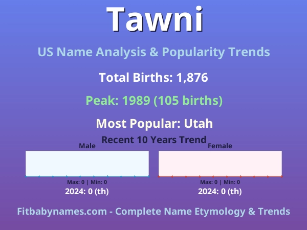Infographic: Tawni name meaning, origin, and popularity trends in the United States (US baby name analysis chart)