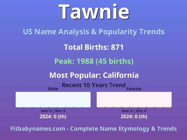 Infographic: Tawnie name meaning, origin, and popularity trends in the United States (US baby name analysis chart)