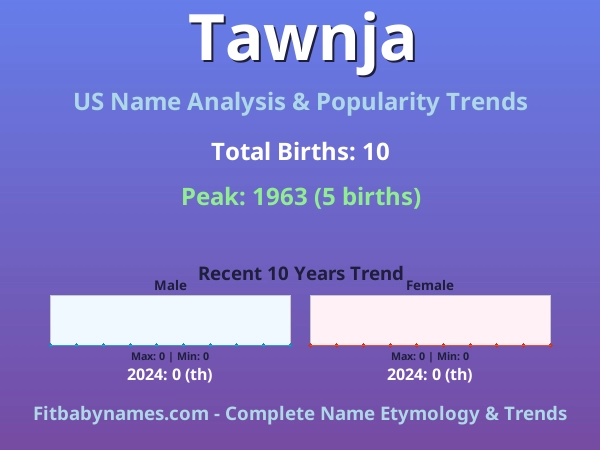 Infographic: Tawnja name meaning, origin, and popularity trends in the United States (US baby name analysis chart)