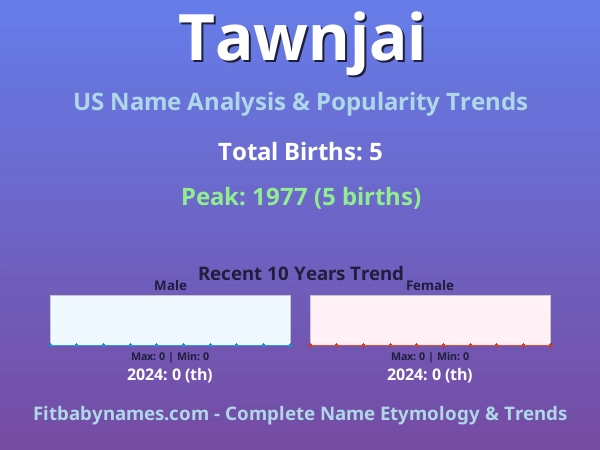Infographic: Tawnjai name meaning, origin, and popularity trends in the United States (US baby name analysis chart)