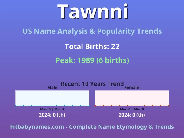 Infographic: Tawnni name meaning, origin, and popularity trends in the United States (US baby name analysis chart)