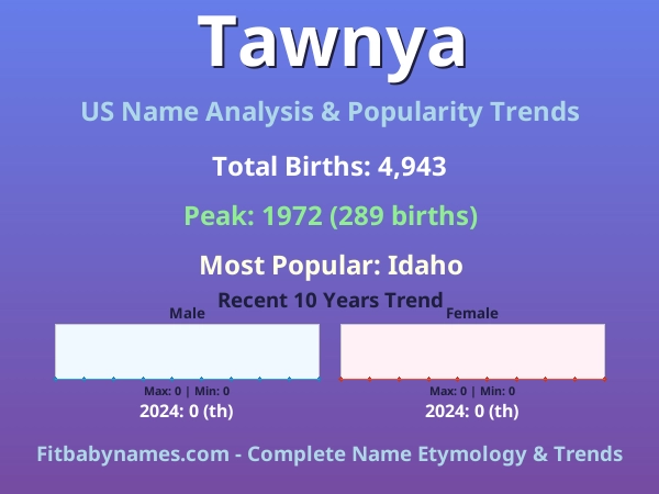 Infographic: Tawnya name meaning, origin, and popularity trends in the United States (US baby name analysis chart)