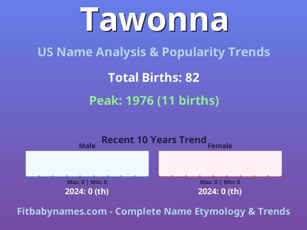 Infographic: Tawonna name meaning, origin, and popularity trends in the United States (US baby name analysis chart)