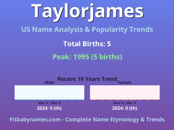 Infographic: Taylorjames name meaning, origin, and popularity trends in the United States (US baby name analysis chart)