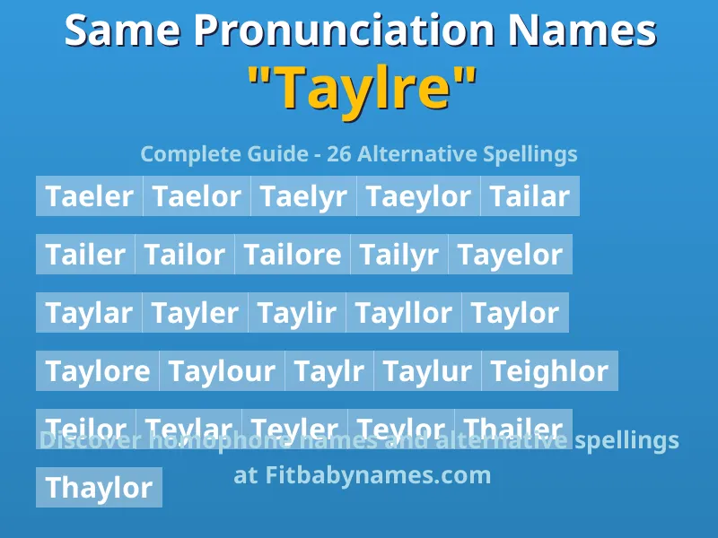 Infographic: Taylre same pronunciation names, similar names, and homophone names