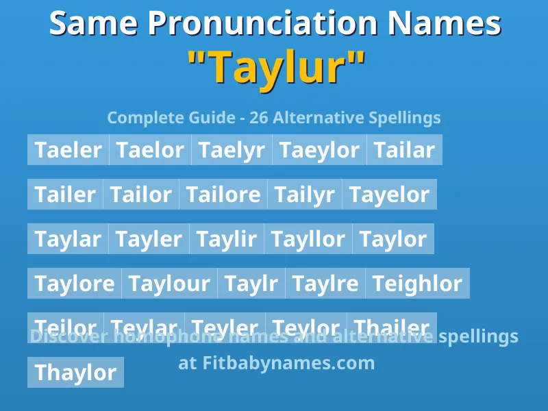 Infographic: Taylur same pronunciation names, similar names, and homophone names