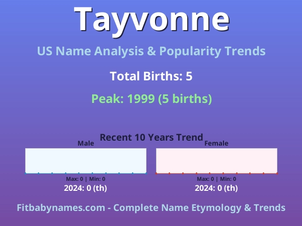 Infographic: Tayvonne name meaning, origin, and popularity trends in the United States (US baby name analysis chart)