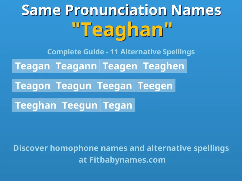 Infographic: Teaghan same pronunciation names, similar names, and homophone names