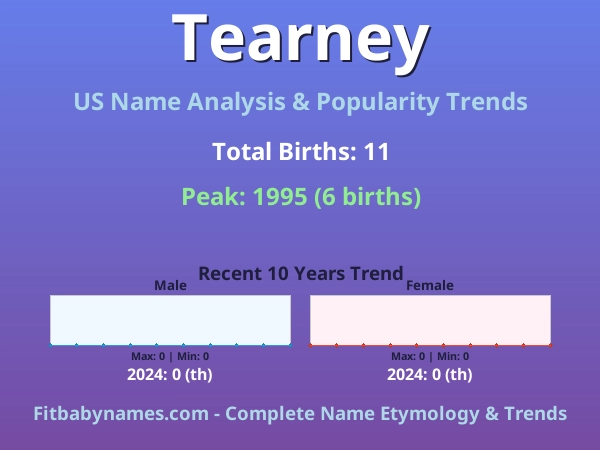 Infographic: Tearney name meaning, origin, and popularity trends in the United States (US baby name analysis chart)