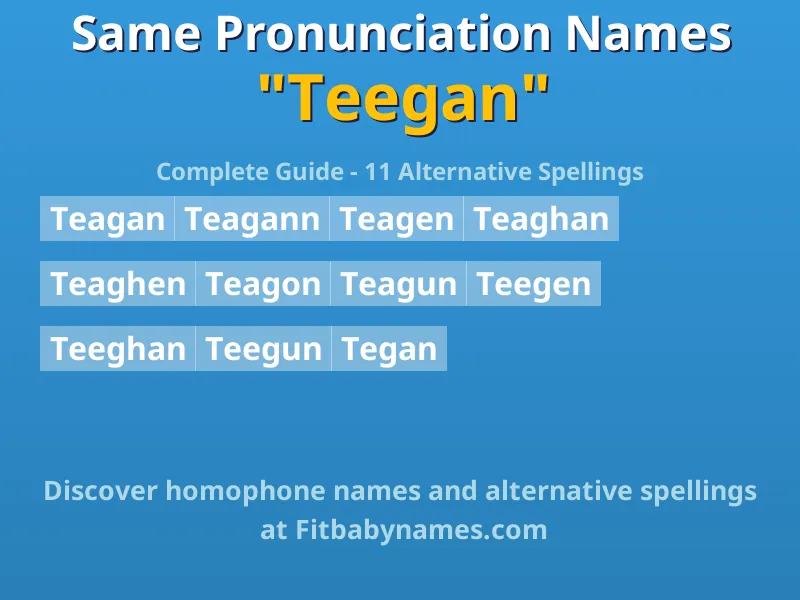 Infographic: Teegan same pronunciation names, similar names, and homophone names