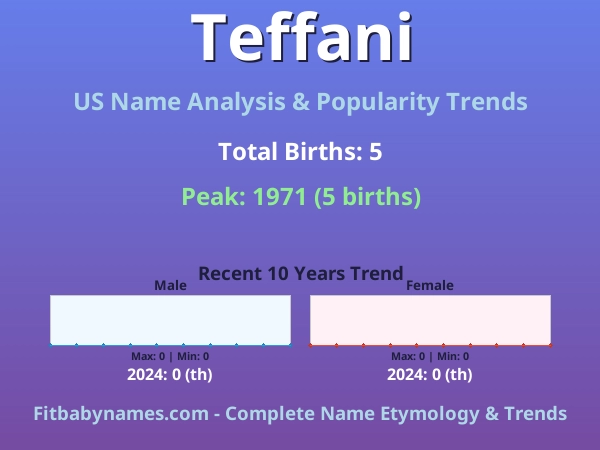 Infographic: Teffani name meaning, origin, and popularity trends in the United States (US baby name analysis chart)