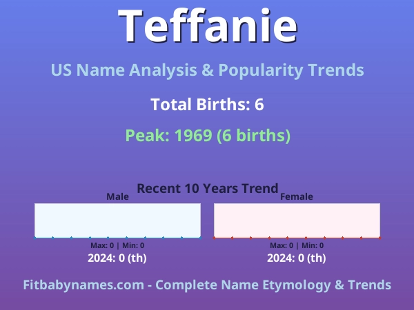 Infographic: Teffanie name meaning, origin, and popularity trends in the United States (US baby name analysis chart)