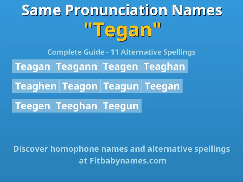 Infographic: Tegan same pronunciation names, similar names, and homophone names