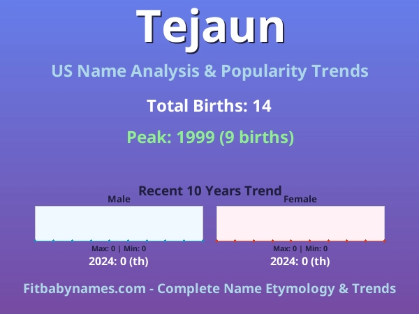 Infographic: Tejaun name meaning, origin, and popularity trends in the United States (US baby name analysis chart)