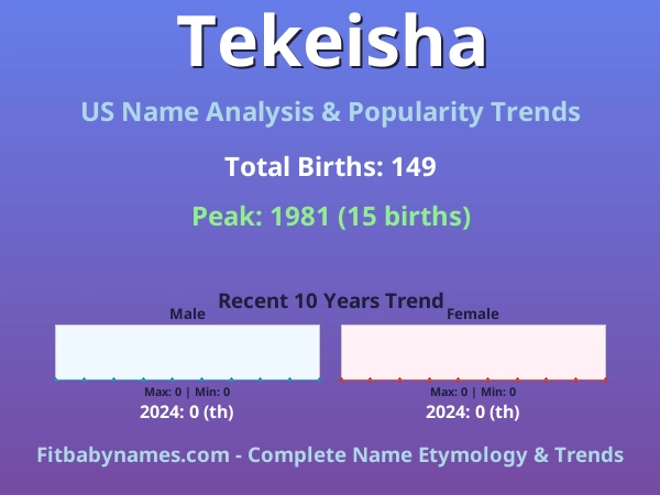Infographic: Tekeisha name meaning, origin, and popularity trends in the United States (US baby name analysis chart)
