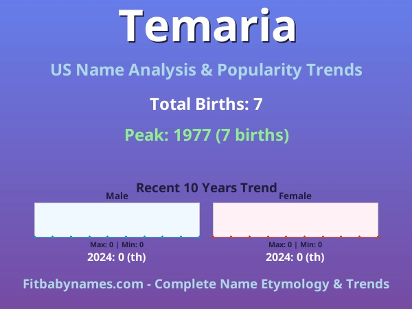Infographic: Temaria name meaning, origin, and popularity trends in the United States (US baby name analysis chart)