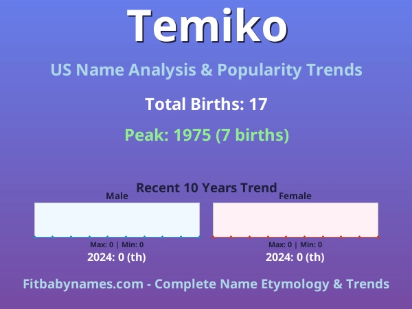 Infographic: Temiko name meaning, origin, and popularity trends in the United States (US baby name analysis chart)
