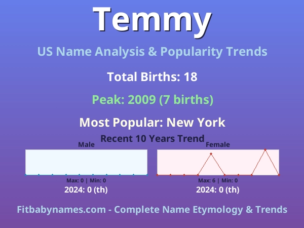 Infographic: Temmy name meaning, origin, and popularity trends in the United States (US baby name analysis chart)