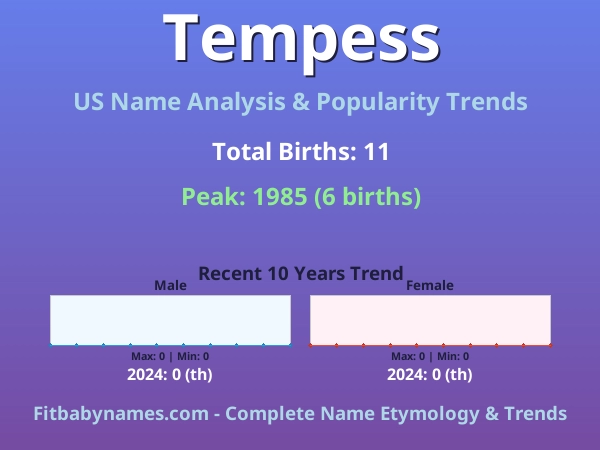 Infographic: Tempess name meaning, origin, and popularity trends in the United States (US baby name analysis chart)