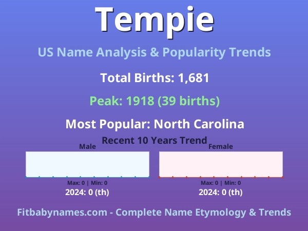 Infographic: Tempie name meaning, origin, and popularity trends in the United States (US baby name analysis chart)