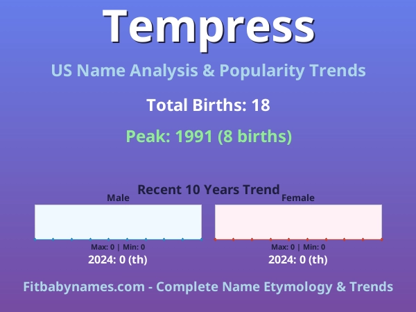 Infographic: Tempress name meaning, origin, and popularity trends in the United States (US baby name analysis chart)