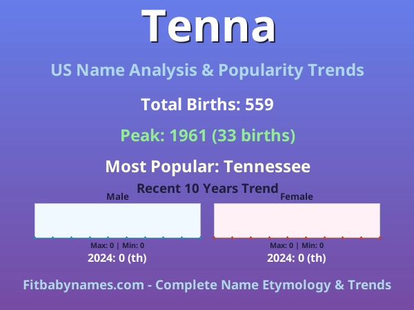 Infographic: Tenna name meaning, origin, and popularity trends in the United States (US baby name analysis chart)